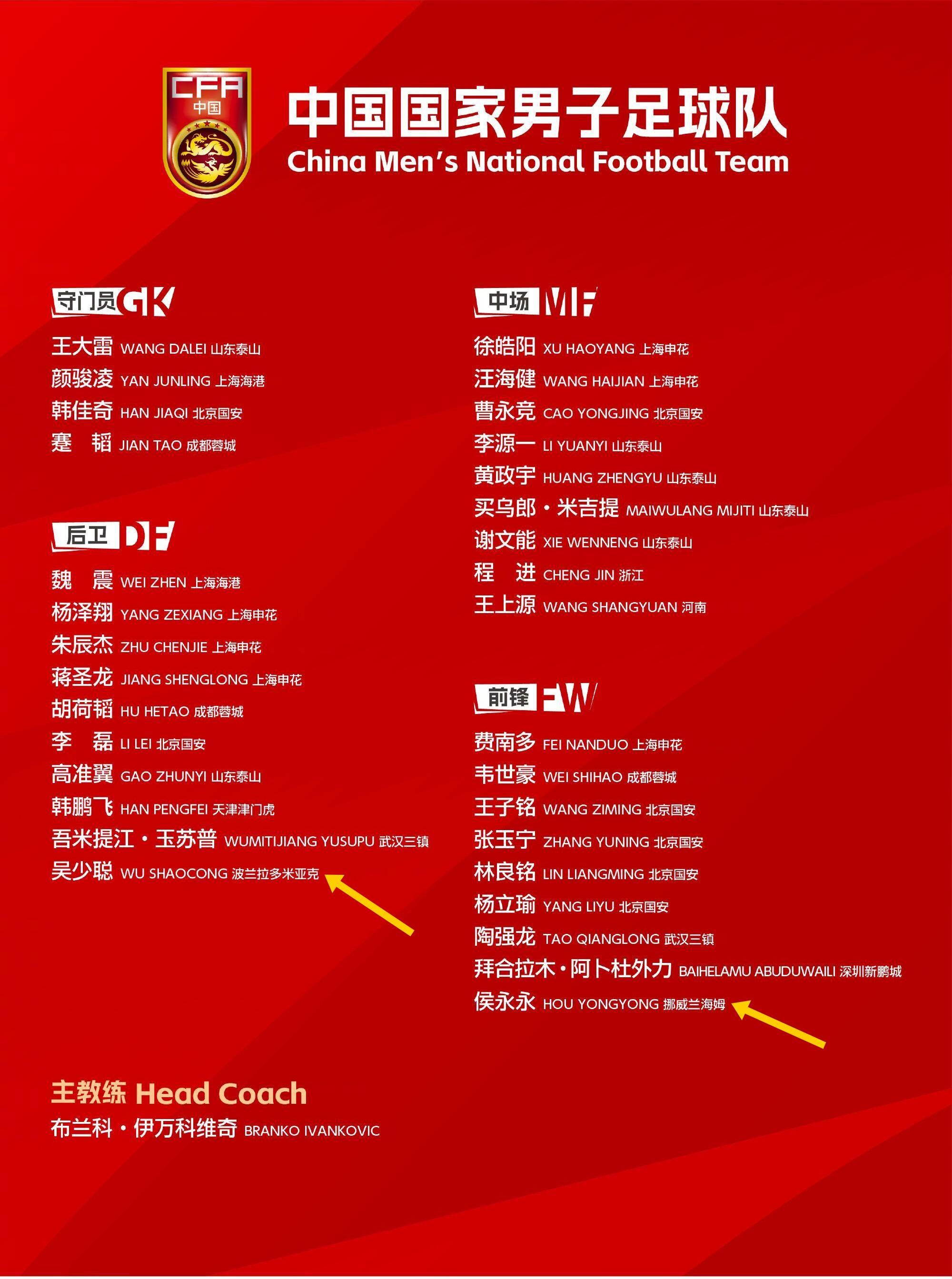  留洋歸零！國足年初冬訓(xùn)“唯二”留洋吳少聰、侯永永全部回國效力