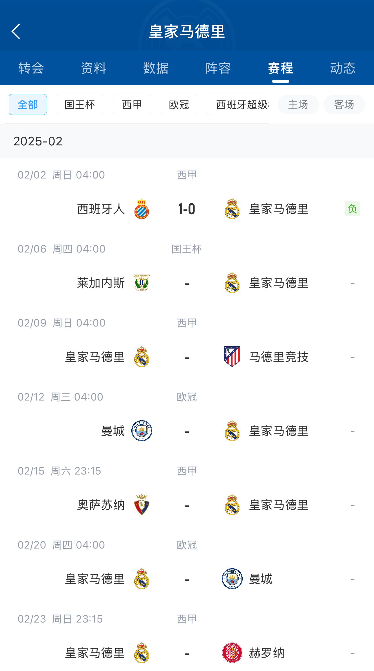  六分戰(zhàn)接著生死戰(zhàn)！皇馬2月輸球開局，下輪馬德里德比&兩戰(zhàn)曼城
