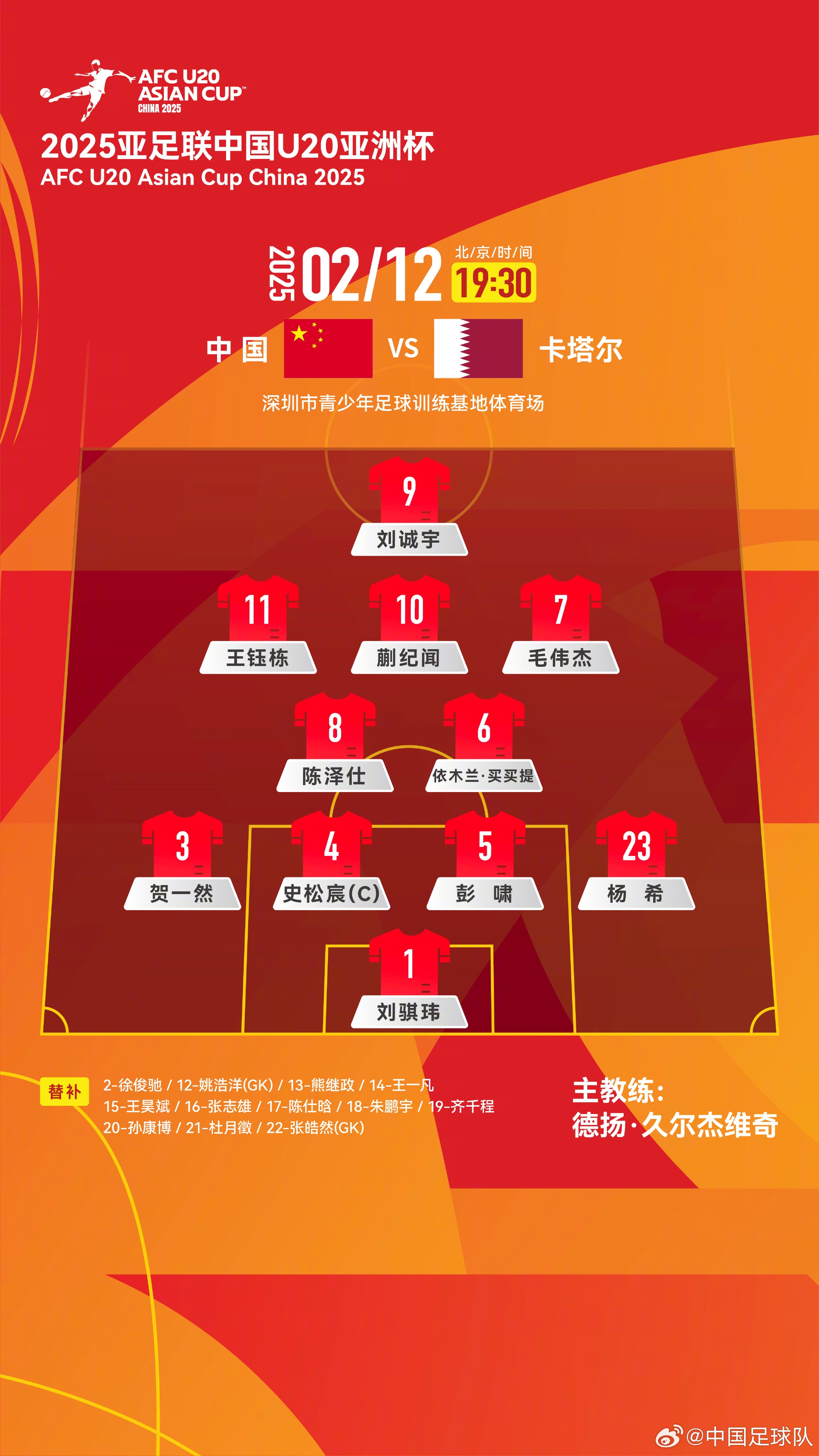  U20亞洲杯中國(guó)隊(duì)揭幕戰(zhàn)vs卡塔爾，首發(fā)名單揭曉