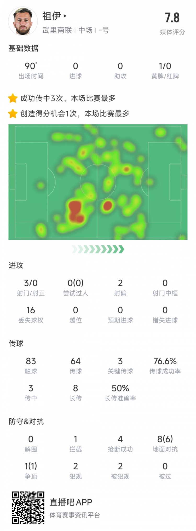  新東家亞冠首秀表現(xiàn)不俗，亞泰舊將祖伊助武里南聯(lián)2-1蔚山HD