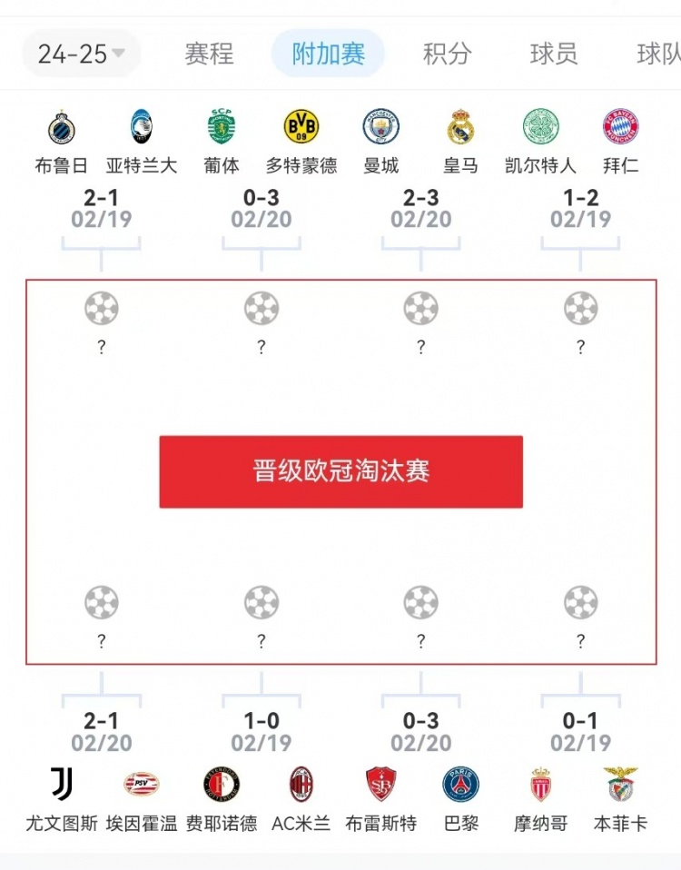  危？歐冠附加賽意甲3隊(duì)2負(fù)1勝，德甲雙勝&法甲或僅巴黎晉級(jí)