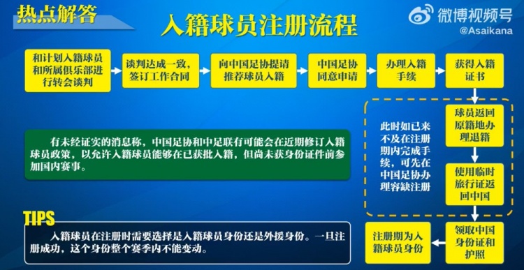  入籍球員注冊(cè)流程：必須完成入籍、退籍等10個(gè)步驟