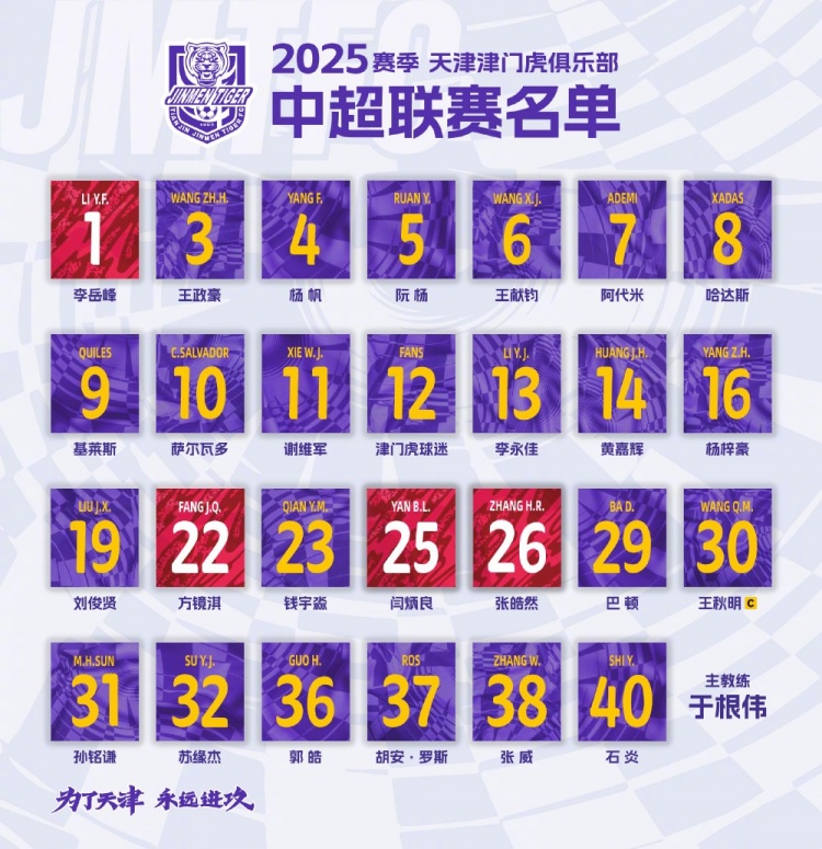  津門虎公布新賽季中超名單：5外援領(lǐng)銜，巴頓、謝維軍在列