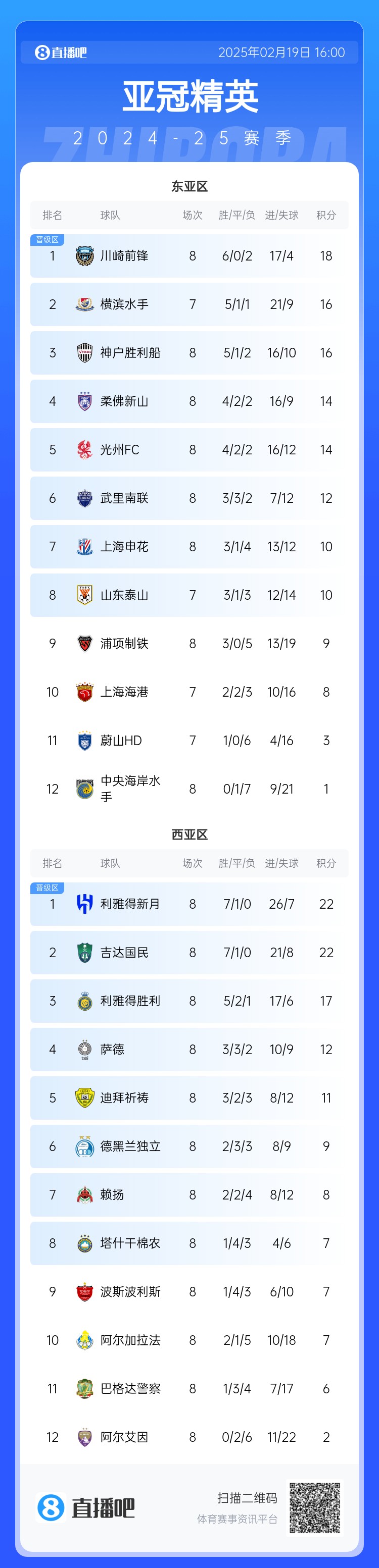  晉級(jí)了？若泰山確認(rèn)退賽，申花將自動(dòng)晉級(jí)，海港高比分平局也晉級(jí)