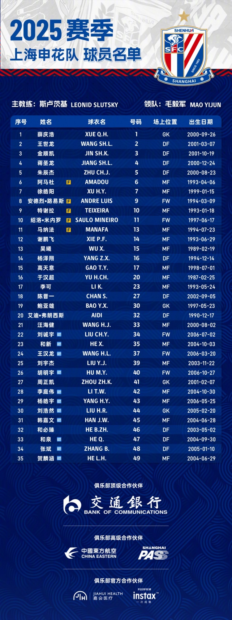  申花2025賽季球員名單：5外援領(lǐng)銜，吳曦、于漢超、劉誠宇在列