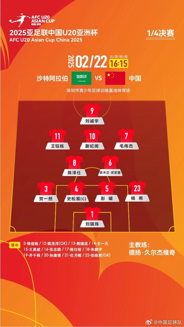  U20亞洲杯四分之一決賽 ，中國(guó)隊(duì)首發(fā)名單揭曉