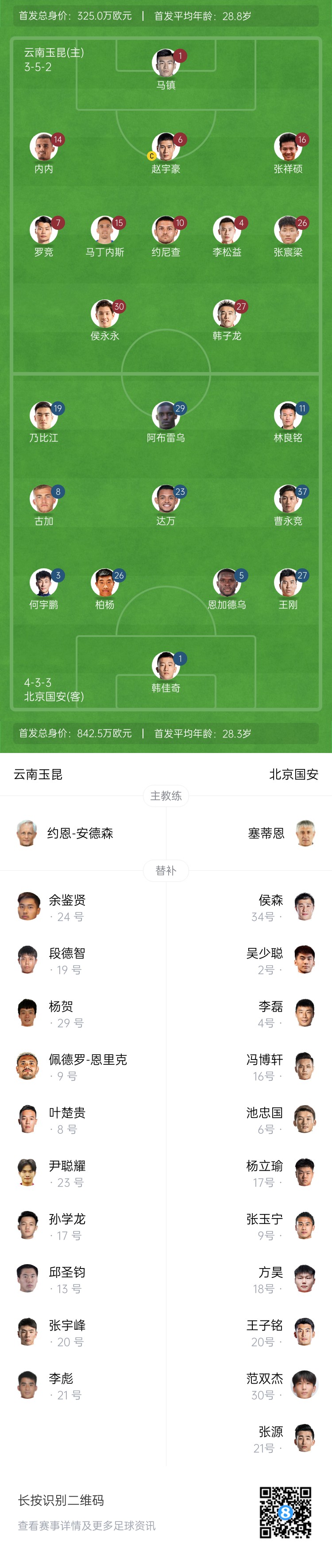  中超首輪|玉昆vs國安：塞鳥&奧斯卡缺席，侯永永首秀，張玉寧替補