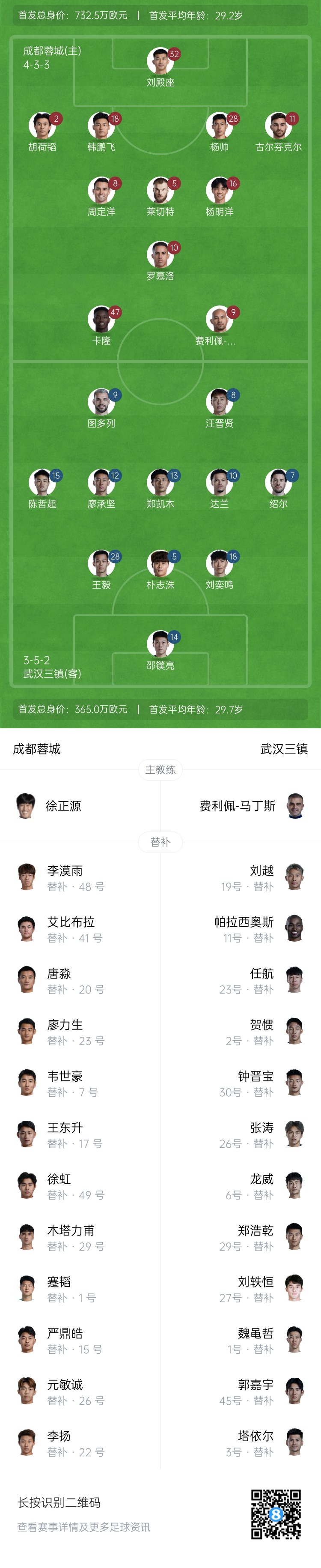  中超首輪|蓉城vs三鎮(zhèn)首發(fā)：5外援PK4外援！胡荷韜先發(fā)韋世豪替補