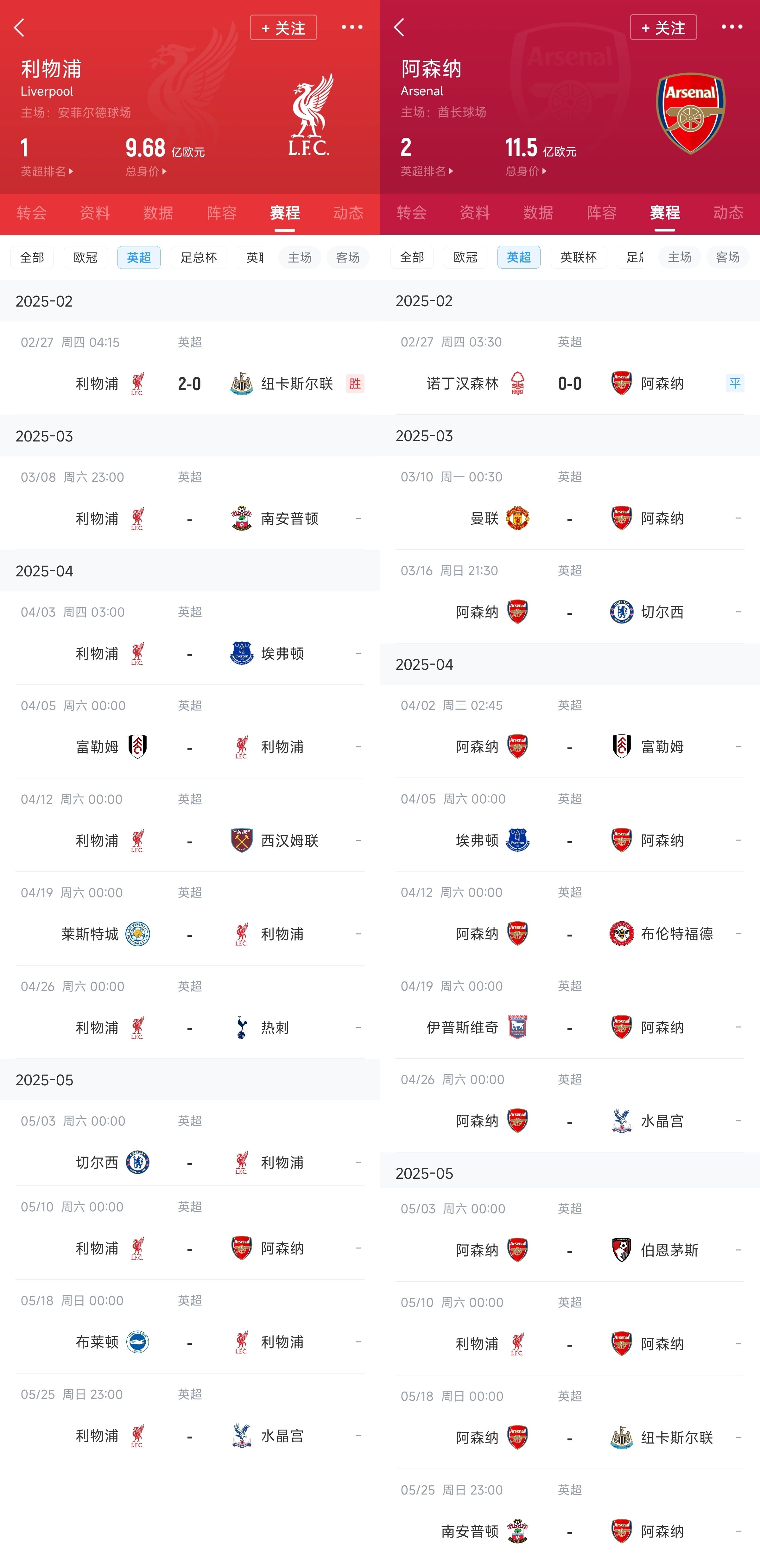  已差13分！紅軍槍手賽程：均有切爾西&槍手稍難，第36輪正面交鋒