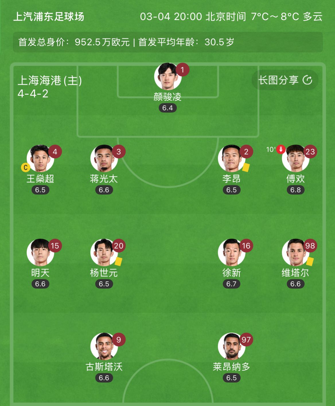  有減員隱患？海港半場(chǎng)李昂、楊世元、維塔爾3人吃到黃牌，對(duì)手0黃