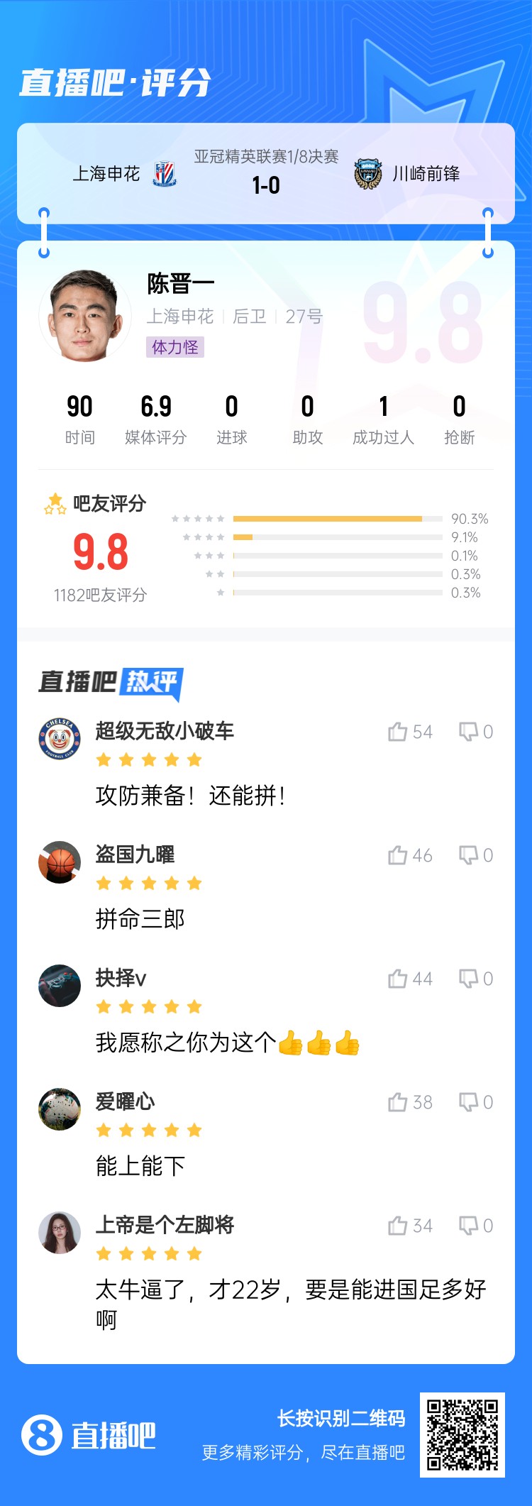  全能邊后衛(wèi)！吧友評陳晉一：太牛了！才22歲，要是能進(jìn)國足多好