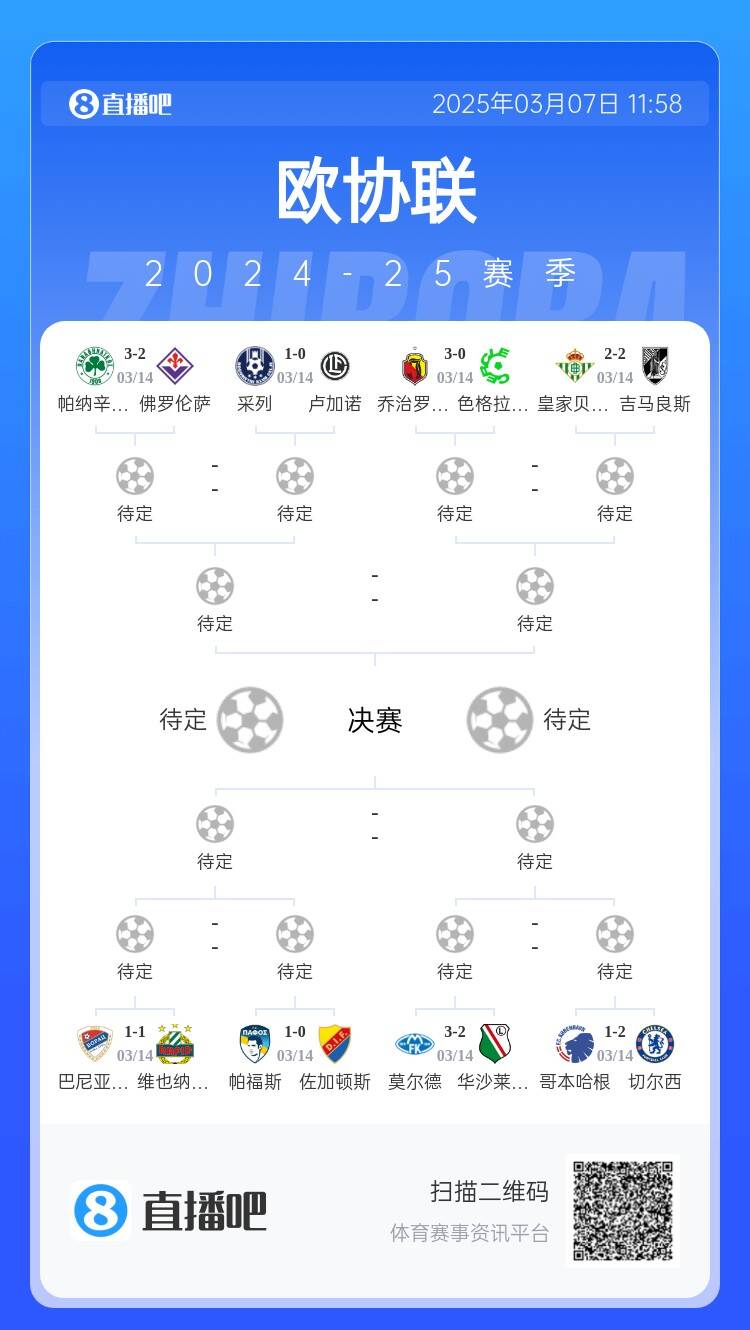  歐協(xié)都拿捏不了？五大聯(lián)賽3隊(duì)打歐協(xié)僅切爾西勝，還有2隊(duì)早已出局