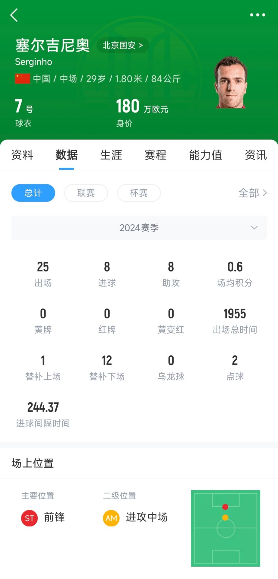  塞鳥取得中國國籍！媒體人：塞爾吉尼奧現(xiàn)在就可以去國足報到了