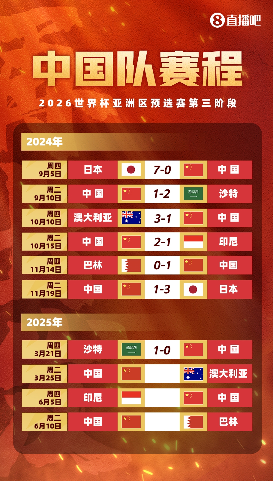  不敵沙特！國(guó)足剩余賽程：25日迎戰(zhàn)澳大利亞，6月對(duì)陣印尼巴林