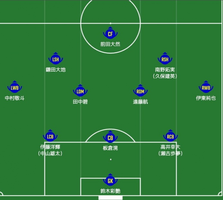  日媒預(yù)測日本隊(duì)首發(fā)：南野拓實(shí)、伊東純也領(lǐng)銜進(jìn)攻陣，三笘薰替補(bǔ)