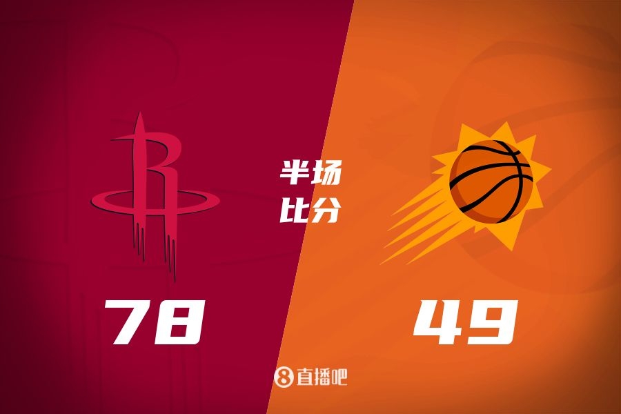  火箭半場領先太陽29分！杰倫-格林16分 阿門12分5前板 布克11中9